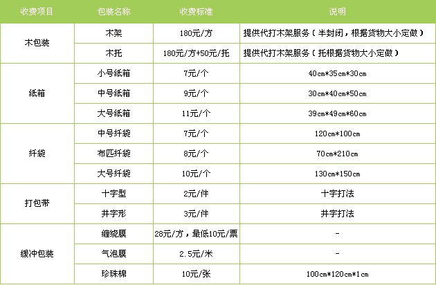 南通到汉中物流包装费用