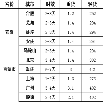 物流运费是怎么算