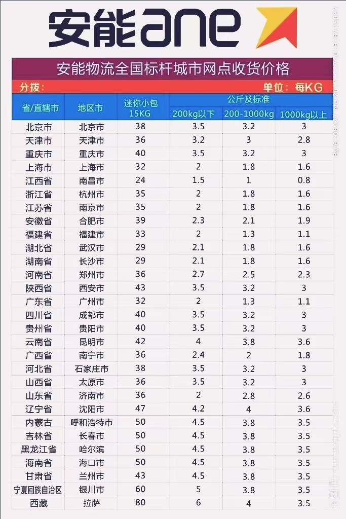 安能物流公司价格表大全